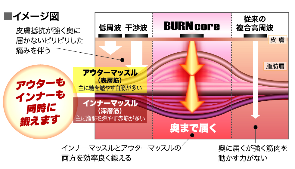 img src=”image39.jpg” alt=”明石市大久保町江井ヶ島で初。あかねがわ整骨院にある体幹トレーニング機”