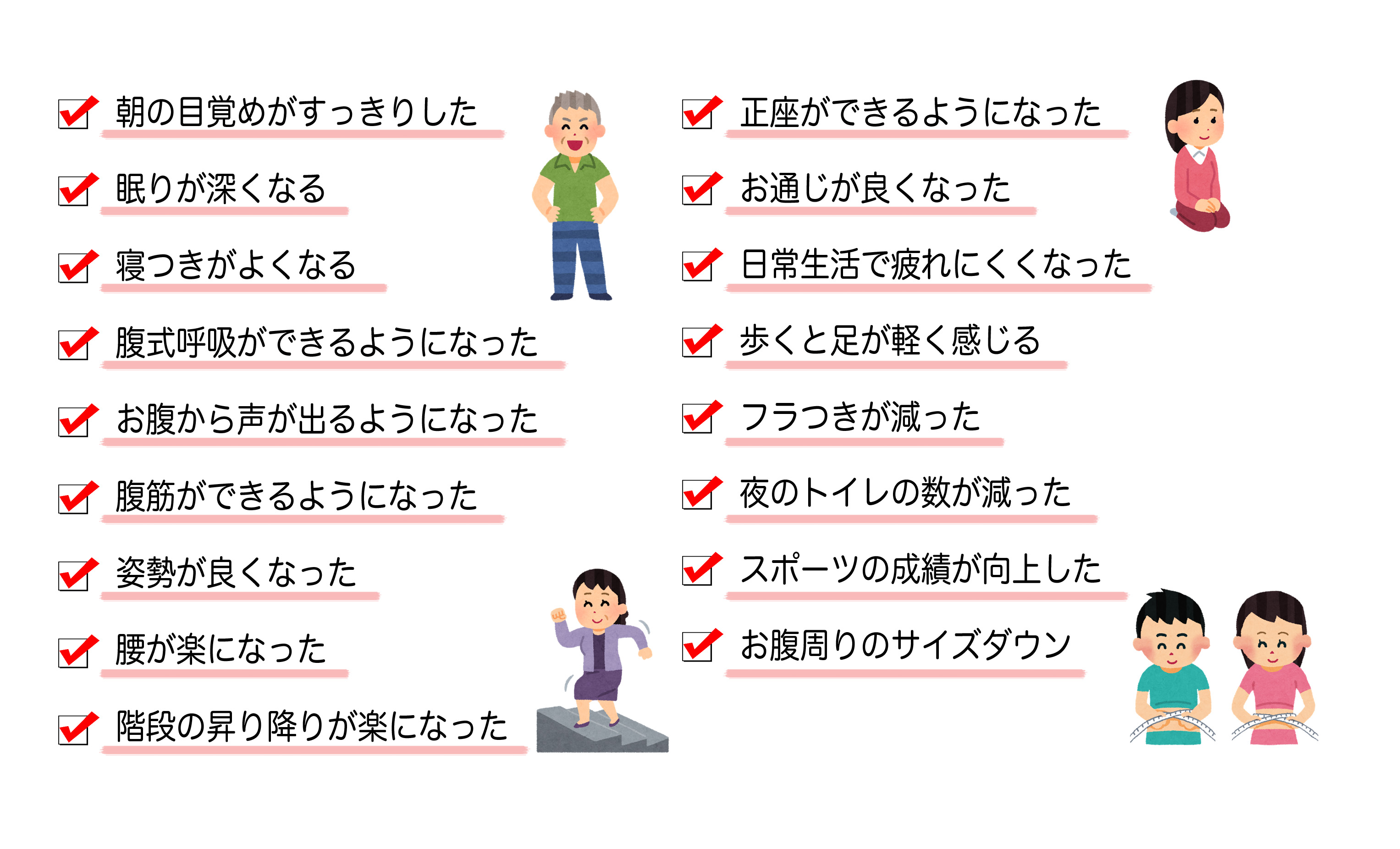 img src=”joy_kitai.jpg” alt=”明石市大久保町江井ヶ島で初。あかねがわ整骨院にある体幹トレーニング機の効果”
